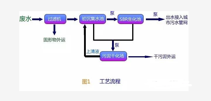 农村污水处理方法.png