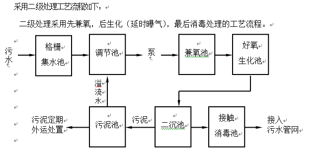 污水处理技术.png