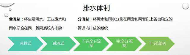 污水处理厂提标改造工程排水体制.png