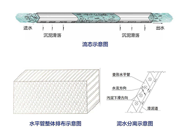 污水处理污水提标改造.jpg